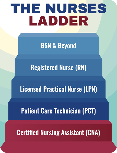 the-nurses-ladder