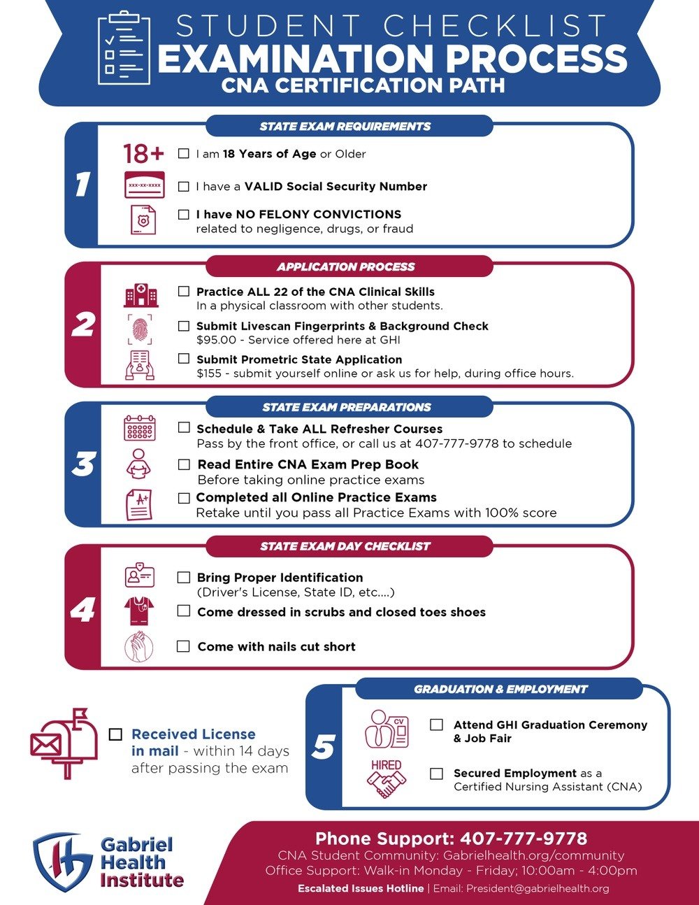 Exam-List